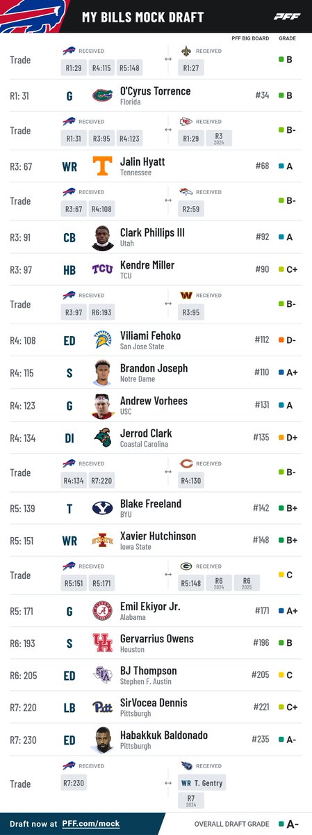 danhynes32's tweet photo. Lots of trades back, this is too fun https://t.co/5ETN99rFOn