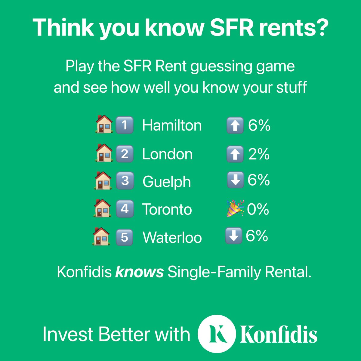 konfidis's tweet photo. Think you know Single-Family Rental?  Test your knowledge with Konfidis’ guess-the-rent game.  

Play now:  https://t.co/gM5YY9Hrdx

Konfidis knows SFR. Let us show you how to Invest Better.

#reinvesting #TOre #canpoli #housingmarket https://t.co/lvEThzQQhU