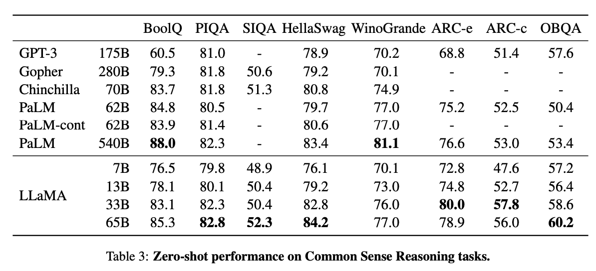 Bests of Italian Serie B in 5 Parameters - 2021/22  - Comparisonator