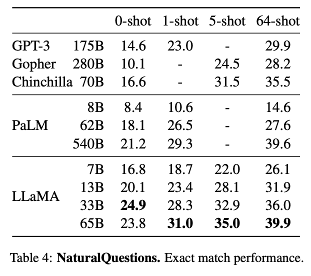 Comparisonator - Bests of Italian Serie B in 5 Parameters - 2021