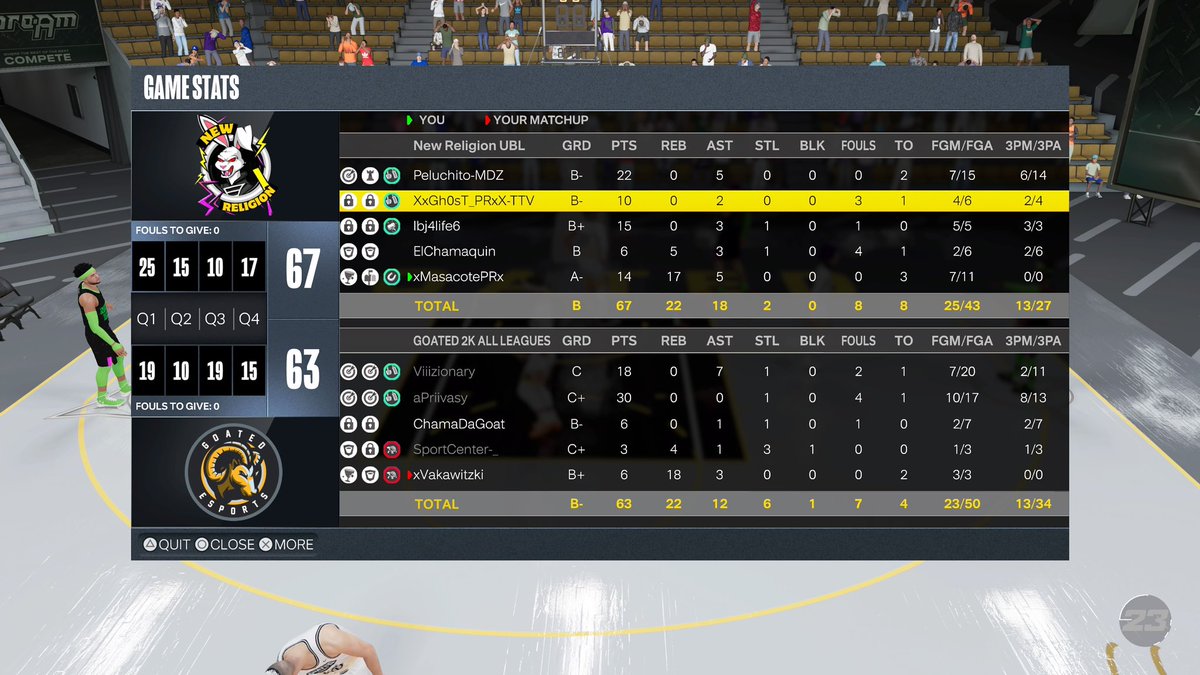 Yesterday, 2W and 1L
Record 8-3
<a href="/WGBLeagues/">WGB Leagues</a>