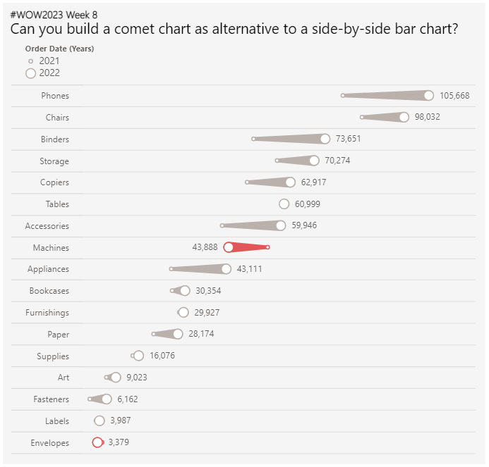 #WOW2023 W8 #Tableau challenge done in #PowerBI using #Deneb custom visual • Thanks <a href="/lukestanke/">Luke Stanke 📈</a> for the challenge <a href="/WorkoutWednsday/">#WOW2025</a>