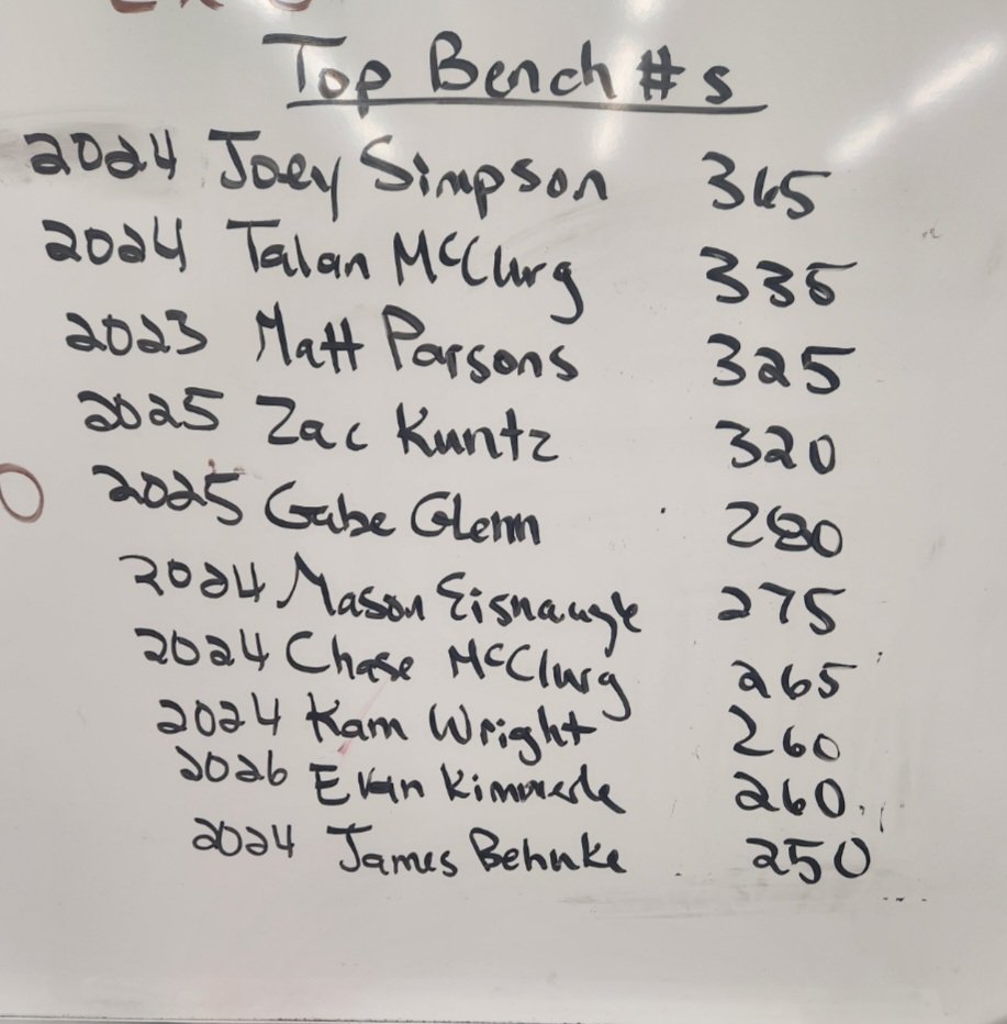 Top 10 HS Bench Max 
#ALLIN #FSU
