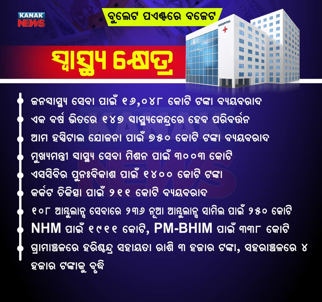 ସ୍ୱାସ୍ଥ୍ୟ କ୍ଷେତ୍ର : ବୁଲେଟ୍ ପଏଣ୍ଟରେ ବଜେଟ୍
#OdishaBudget #StateBudget #OdishaBudget2023 #BudgetSession #Odisha