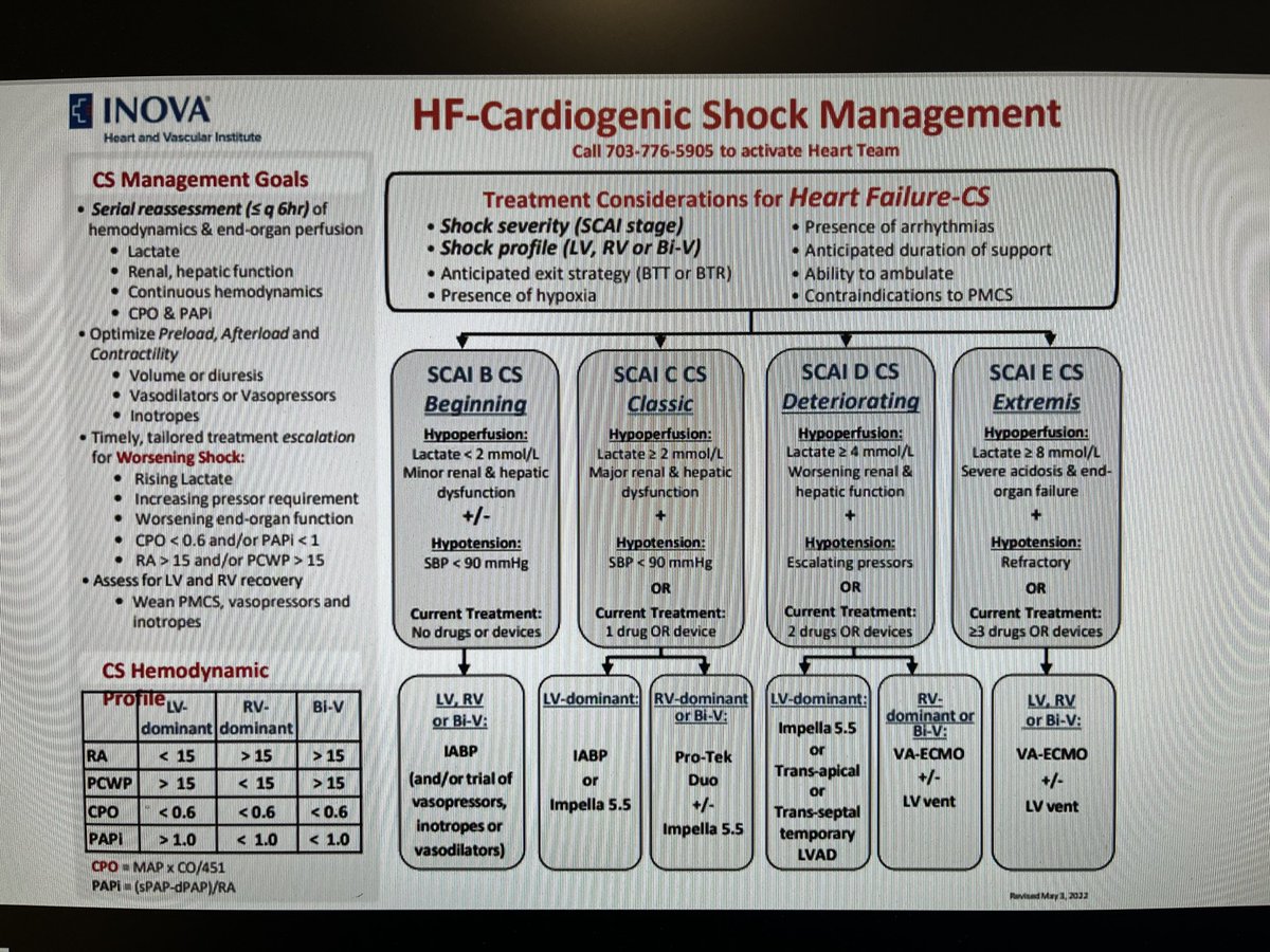 Shashank Sinha, MD, MSc, FACC, FAHA, FHFSA tweet media