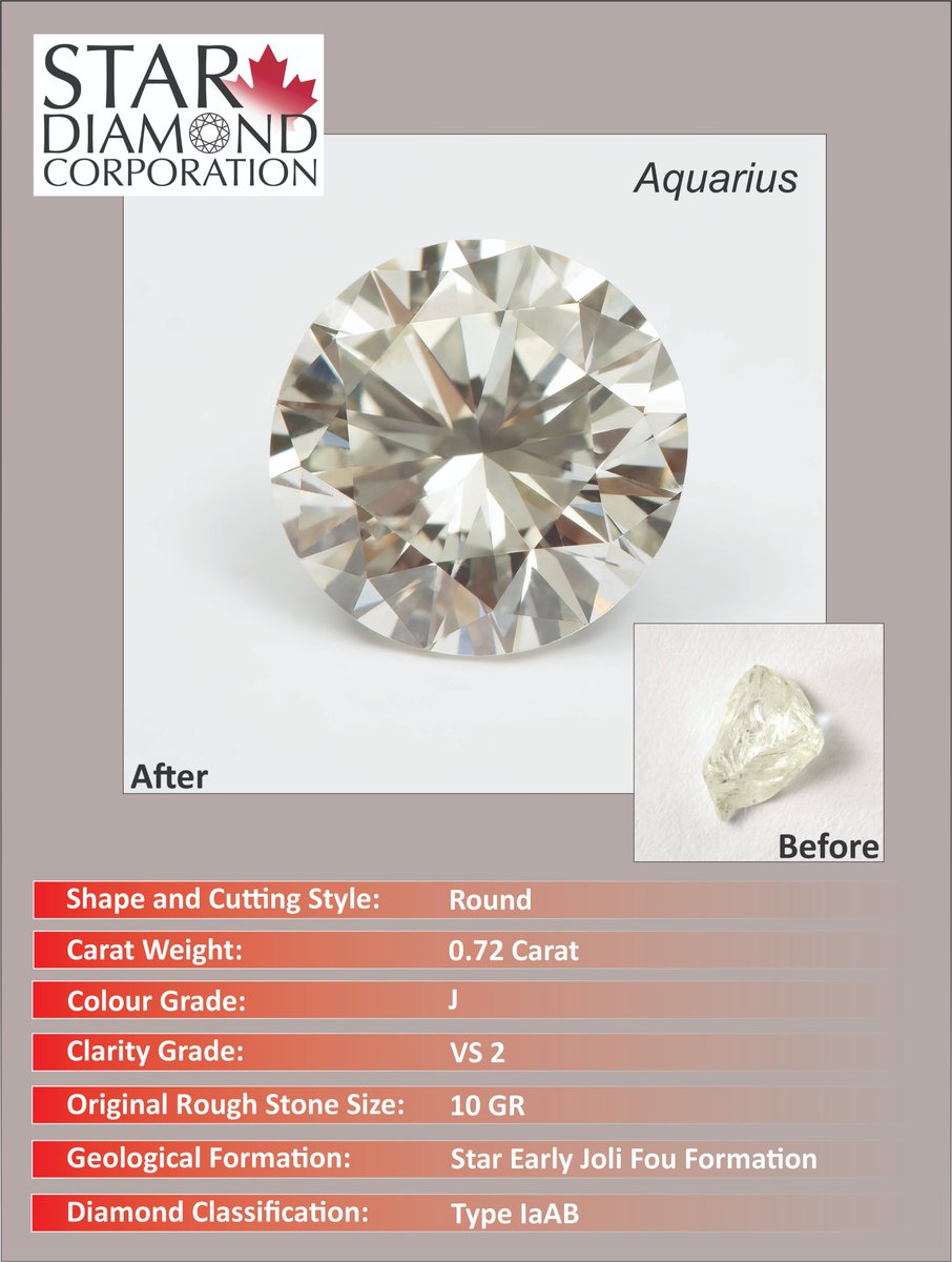StarDiamondCorp's tweet photo. February 24, 2023 Meet Aquarius! #diamonds #canadiandiamonds #PDAC2023 #Saskatchewan #Saskmining https://t.co/4UZEO2gKUq
