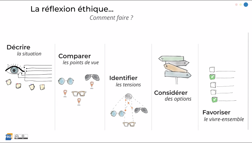 Julie Durand (@juliedurand15) on Twitter photo Belle infographie en lien avec le développement de l'esprit critique présentée par <a href="/petitbenoit/">Benoit Petit</a> à la conférence de fermeture de la #SemaineFAD Belle infographie en lien avec le développement de l'esprit critique présentée par <a href="/petitbenoit/">Benoit Petit</a> à la conférence de fermeture de la #SemaineFAD