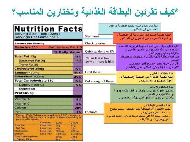 You9F_'s tweet photo. معلومات قيمة عن الحقائق التغذوية تفيد مرضى السكري بشكل خاص لحساب الكربوهيدرات و من يعاني من السمنة بشكل عام. https://t.co/q9sXJaQMZB