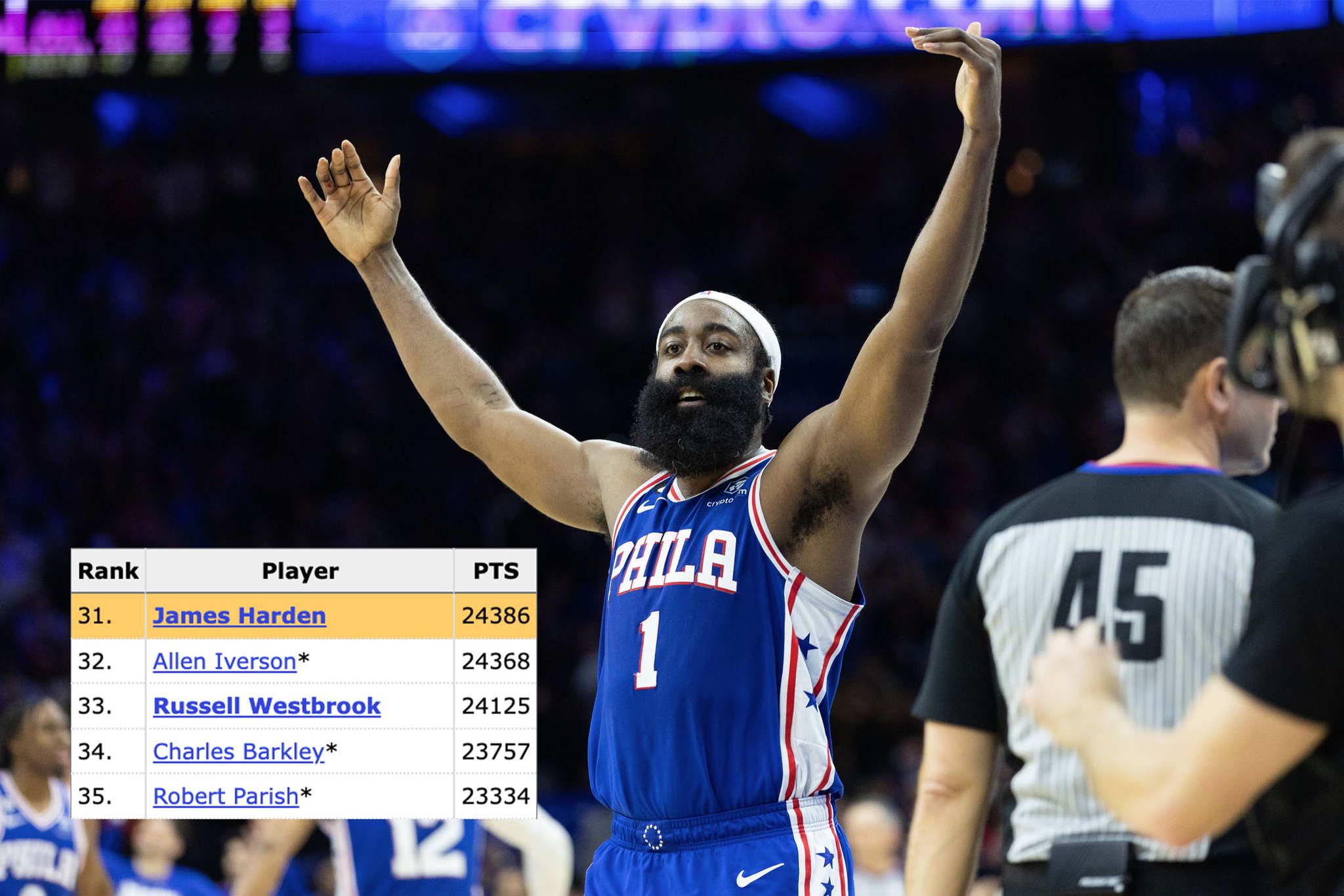 Basketball Reference on Twitter "James Harden passed another Sixers