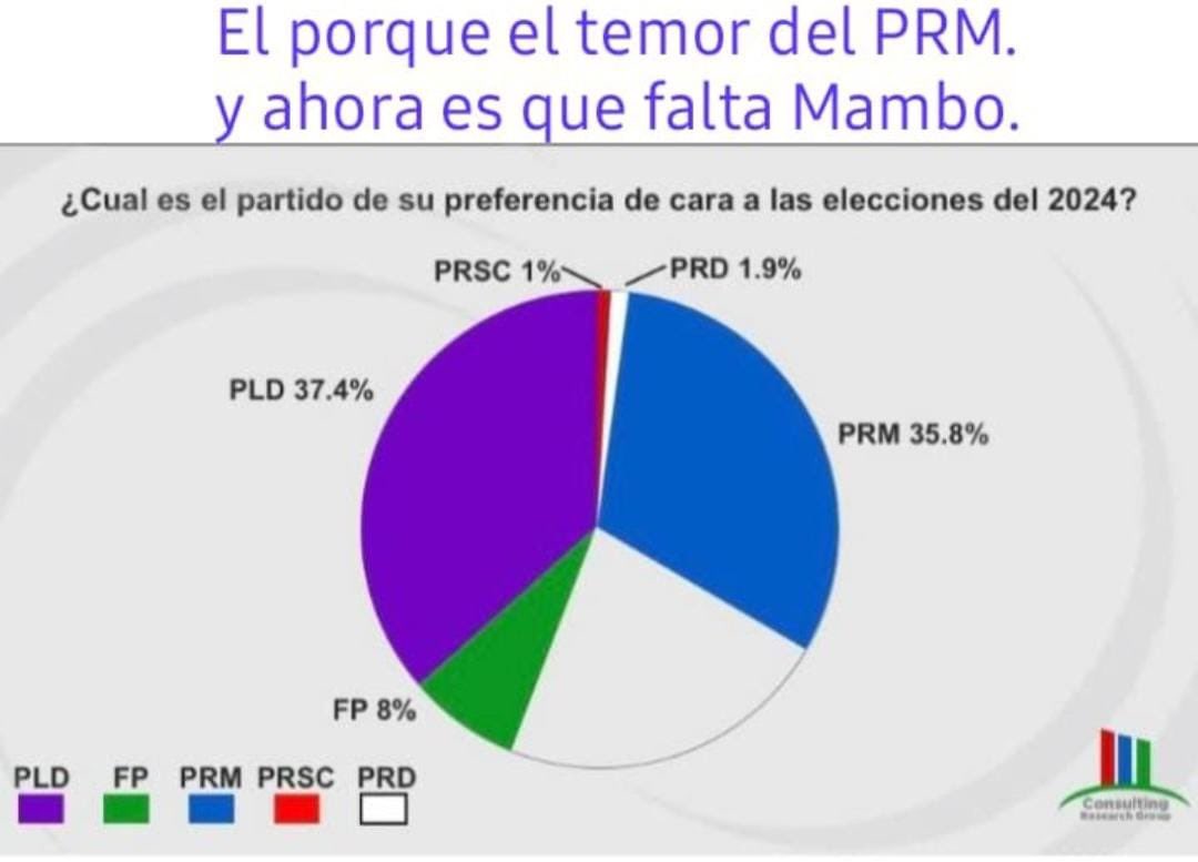 dgomezpolanco's tweet photo. @elnuevodiariord @luisabinader Yo ni diré nada, una imagen vale más que mil palabras https://t.co/3RotowUx3P