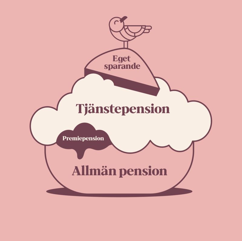 Hur ser din pensionssemla ut?