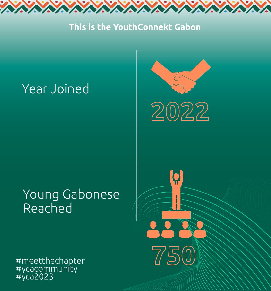 YouthConnektAf's tweet photo. @youthconnektga partnered with local key players to organize a cutting-edge entrepreneurship program, stimulated youth interest in green jobs and funded an innovative recruitment approach to accelerate the integration of young people on the work market.
#meetthechapter
#yca2023 https://t.co/6yVN0bRQZS