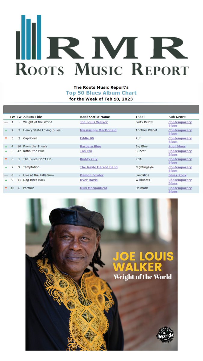 Visit fortybelowrecords.com/store to purchase your copy of ‘Weight of the World’!

#randbmusic #bluesmusic #bluesguitar #soulmusic #bluescharts #joelouiswalker #weightoftheworld #40belowrecords