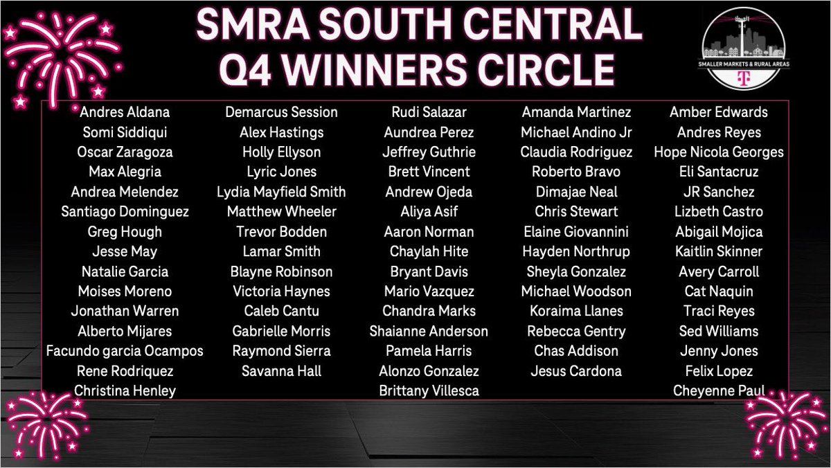 Matt Cantu (@yes_i_cantu) on Twitter photo These amazing rock⭐️s dominated Q4 and continued to bring the UNcarrier experience to rural America! Couldn’t be more proud of these 73 incredible people! These amazing rock⭐️s dominated Q4 and continued to bring the UNcarrier experience to rural America! Couldn’t be more proud of these 73 incredible people!