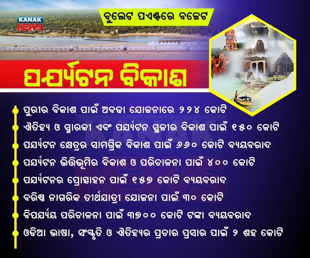 ପର୍ଯ୍ୟଟନ ବିକାଶ 
ବୁଲେଟ୍ ପଏଣ୍ଟରେ ବଜେଟ୍ 
#OdishaBudget #StateBudget #OdishaBudget2023 #BudgetSession #Odisha