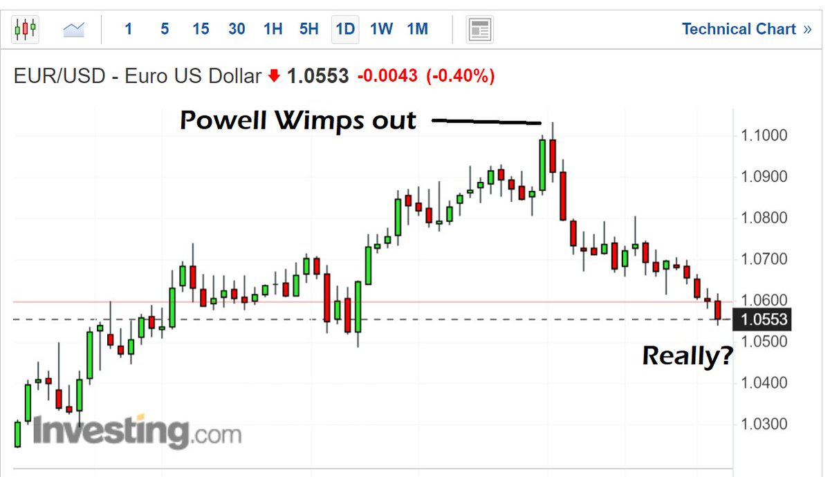 TFL1728's tweet photo. So, while Yellen and Lagarde try to keep Eurobond markets from blowing up, the euro collapses into the new whirlpool of USD strength.
/4 https://t.co/G6S6TdZo8u