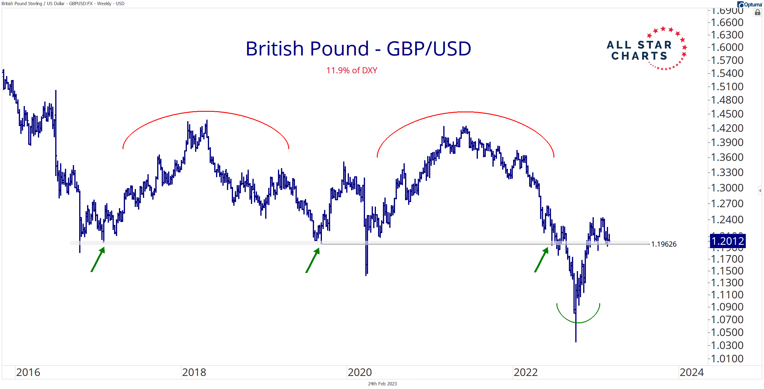 Ian Culley (IanCulley) / Twitter