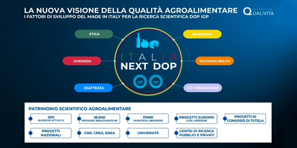 OlitalyMap's tweet photo. Qualivita lancia il progetto di comunicazione scientifica internazionale per sostenere l’agroalimentare italiano
Fondazione Qualivita chiude con successo “Italia Next DOP – 1° Simposio Scientifico filiere DOP IGP”, la prima iniziativa nazionale per

https://t.co/1i9LoOHINS https://t.co/Huic4hJQ0k