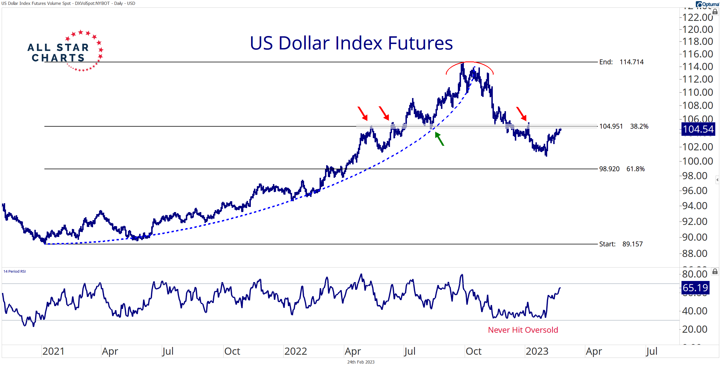 Ian Culley (IanCulley) / Twitter