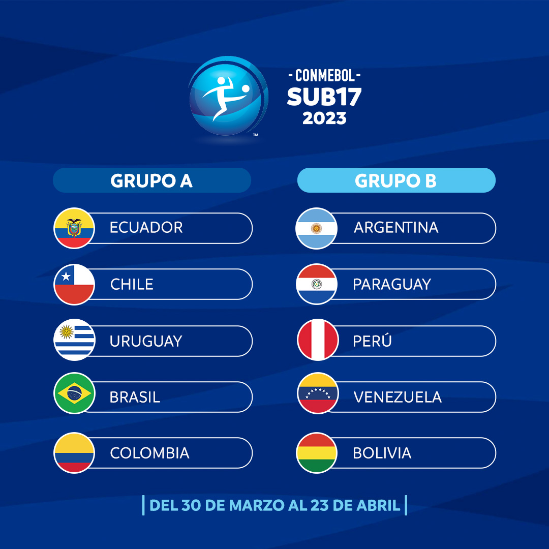 CONMEBOL.com on X: Los resultados de los partidos de la última