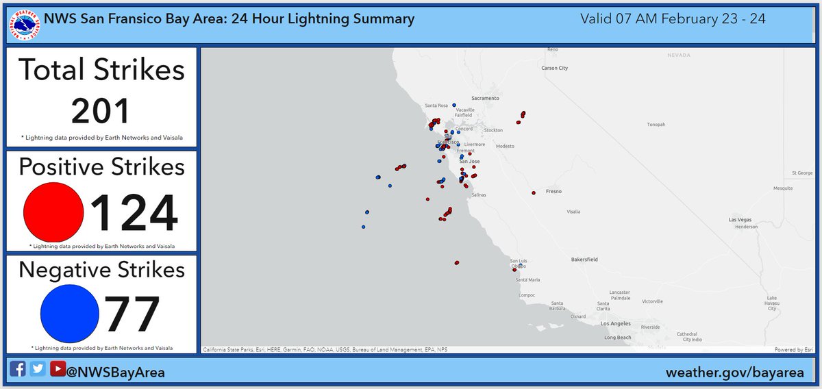 NWSBayArea's tweet photo. 🌩Electric!  Several thunderstorms moved through the region overnight producing heavy rain, hail, and lightning.  Here's a 24 hour lightning summary.  #cawx https://t.co/WBC15R8SCF
