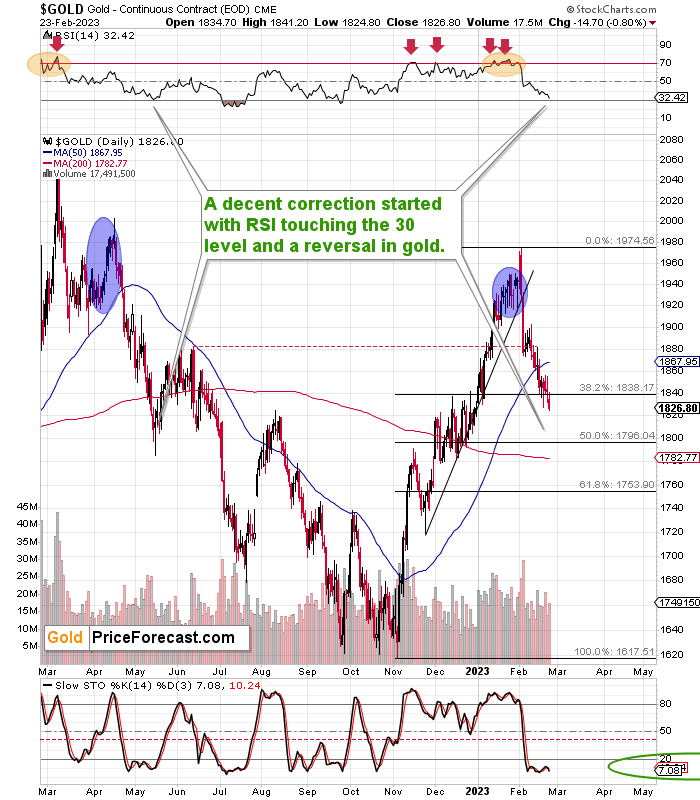 FXstreetReports's tweet image. Gold price is almost ready to rally fxstreet.page.link/2XES #Gold #DollarIndex #CycleAnalysis #Technical Analysis