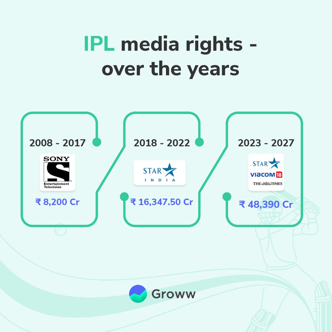 Ipl streaming online rights