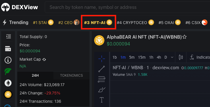 🔥AlphaBEAR AI NFT list on Dexview Hot trending Top #3 🔥 impressive trading volume 🔥
 
✅  AUDITED + KYC
✅ DEXView Trending
✅  No Team Tokens
✅  Low MC High potential
✅  Zero tax

🟢 Find us: dexview.com/bsc/0x1eF135f5…
💎 Smart contract: bscscan.com/address/0x1eF1…