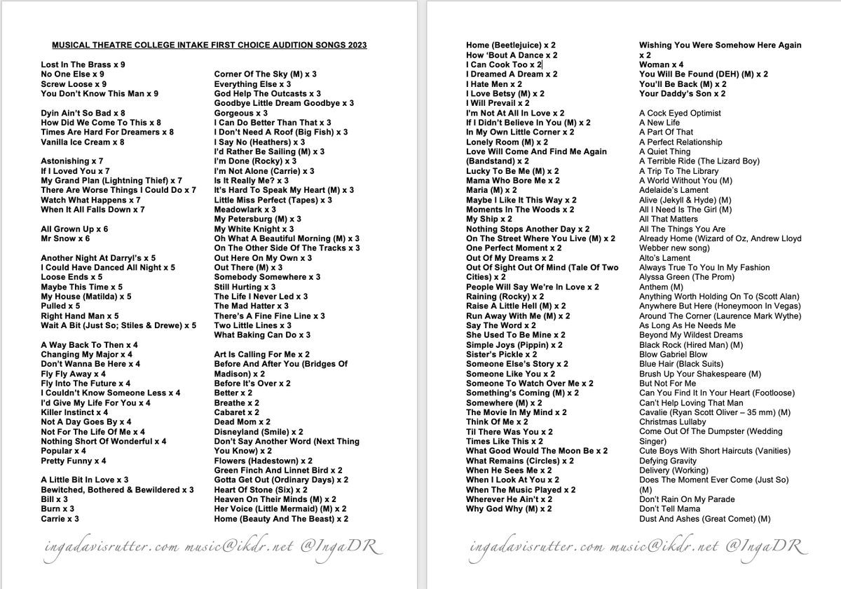 IngaDR's tweet photo. Here it is folks! My 2023 annual Audition List of all 1st choice songs presented for a BA in Musical Theatre at a London conservatoire. This list and the last 8 years are available to download as open resource on my website! https://t.co/SR1elOa6of
#auditionlist #musicaltheatre https://t.co/vO2cuKurKS