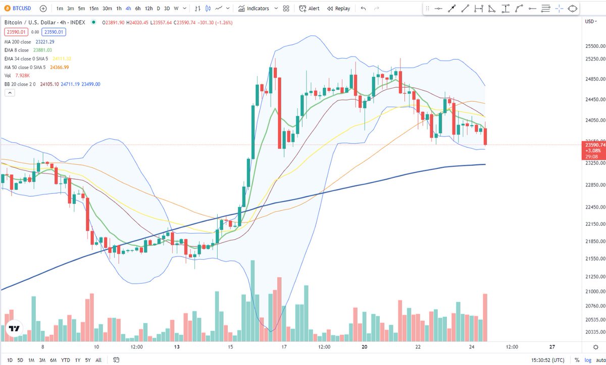 Cheds Trading tweet media