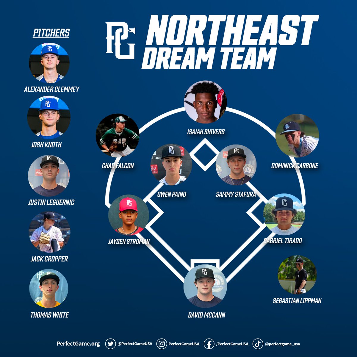 Perfect Game USA tweet media