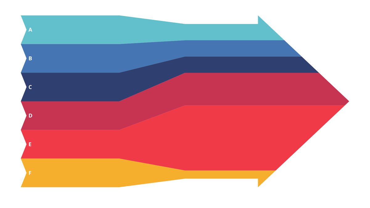 vizzlo's tweet photo. Visualize your input flows from several sources into a beautiful Sankey diagram with our #chartoftheweek

Create your own at: https://t.co/qgNhP5zRbK

#dataviz #charts #googleslides https://t.co/KnAGPdAVdk