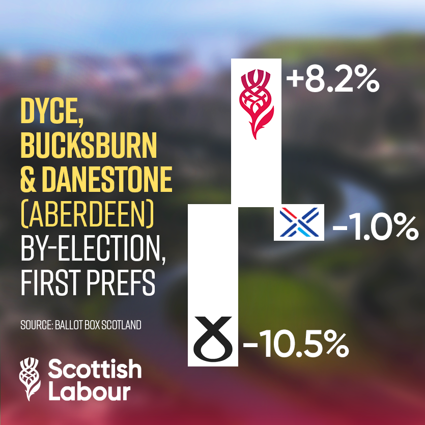 Anas Sarwar tweet media