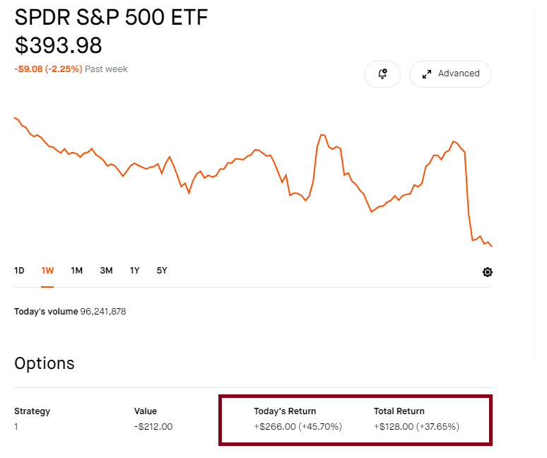 SPY ETF order of yesterday!!