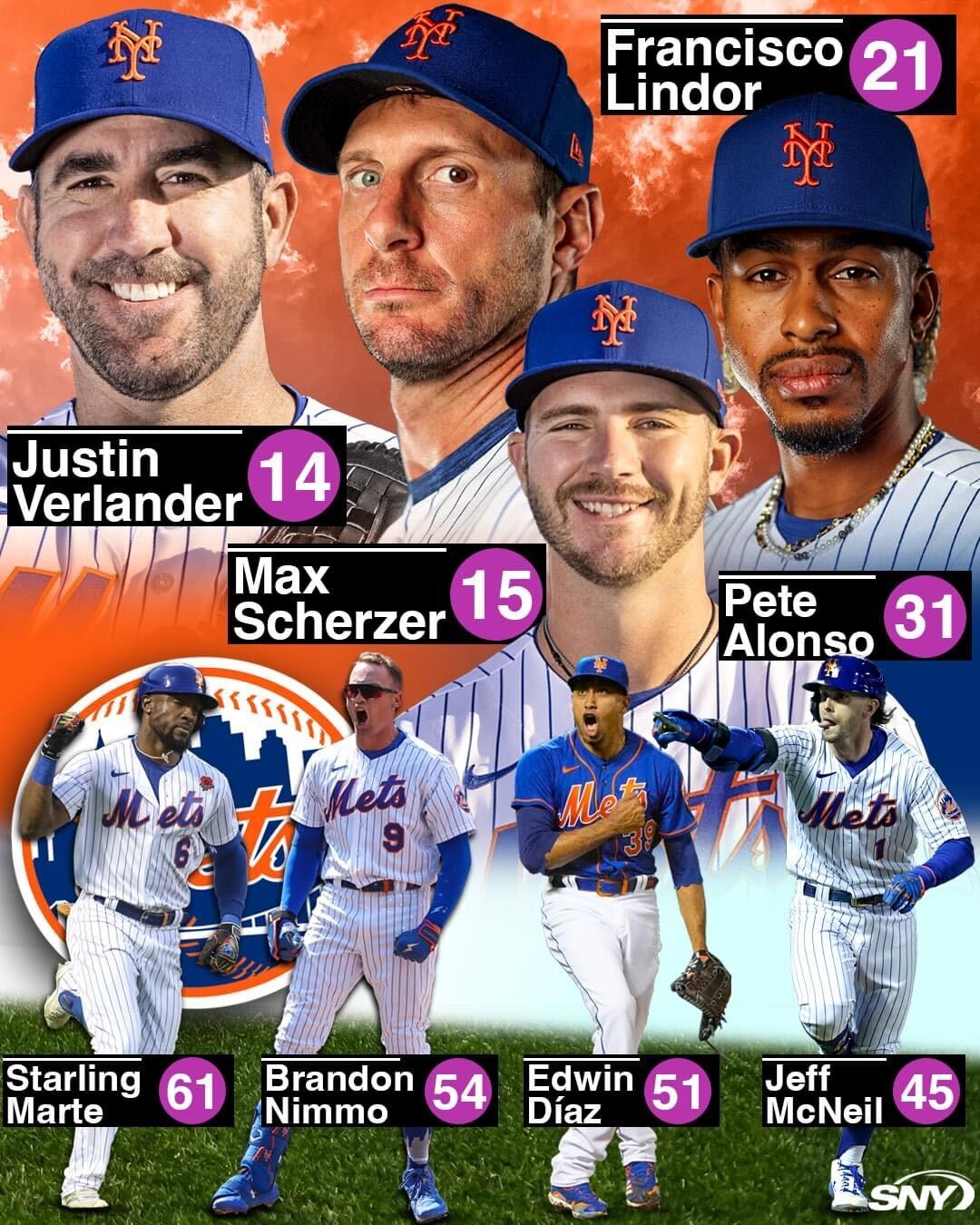 SNY Mets on X: The Mets had 8 guys land on MLB's Top 100 Players Right Now  for 2023, putting them in a tie for the highest number of players on the