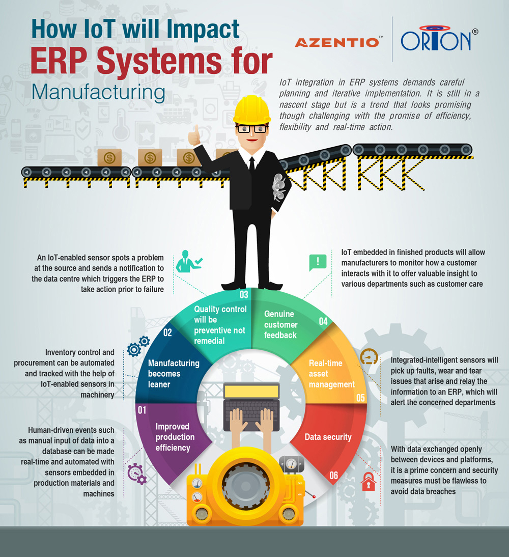 Clear Thought Solutions (@_clearthought) on Twitter photo #Infographic: How #IOT impacts #erp systems for manufacturing!? 
#erp #software #business #erpsoftware #technology #crm #sap #erpsystem #erpsolutions #ecommerce #odoo #erpsolution #accounting #ocd #cloud #clouderp #saphana #Infographic: How #IOT impacts #erp systems for manufacturing!? 
#erp #software #business #erpsoftware #technology #crm #sap #erpsystem #erpsolutions #ecommerce #odoo #erpsolution #accounting #ocd #cloud #clouderp #saphana