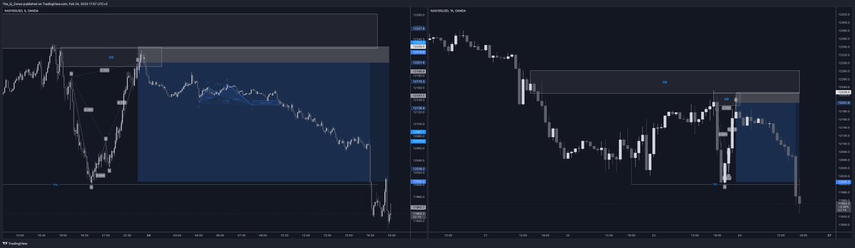 Sometimes you just need to have the mood only 😘

#sharksTQZ