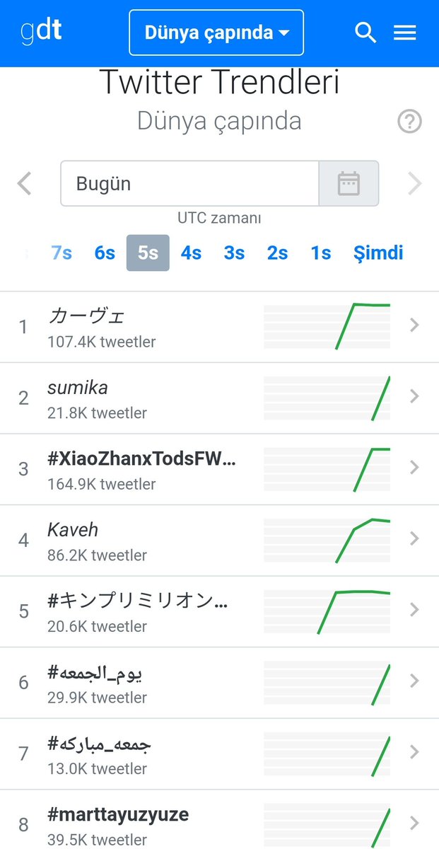 Mehtap99777290's tweet photo. #marttayuzyuze
Gündemden düşmeyelim. Alınan karar gözden geçirilmeli ve en hızlı yolla çözüme ulaşılmalı.
Biz de söz sahibi olalım artık lütfen.
#NisandeğilMart https://t.co/3MOj6kmGDS