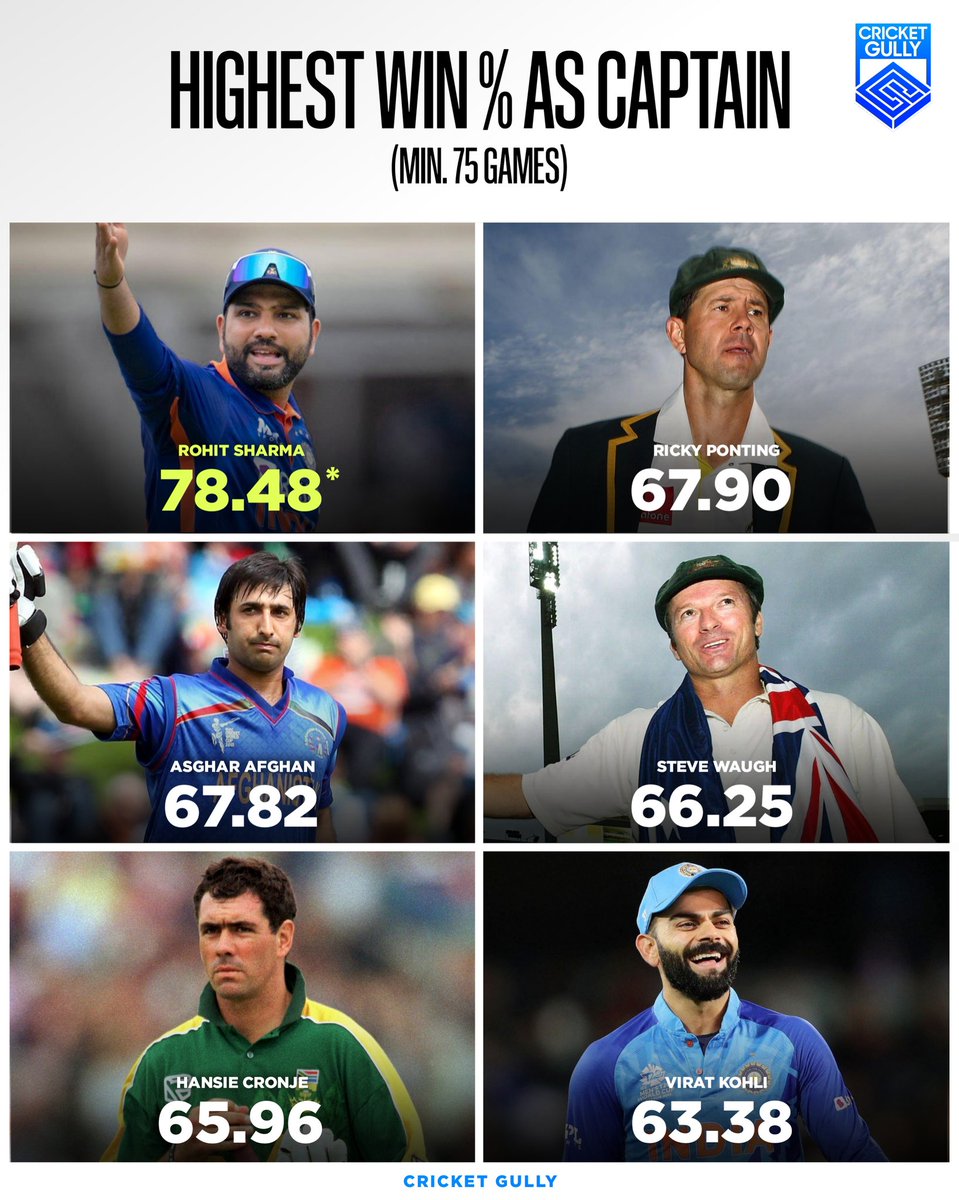 CricketGully tweet media