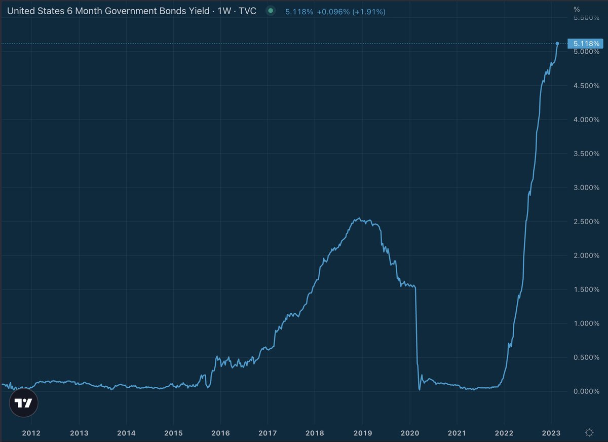 Stack Hodler tweet media