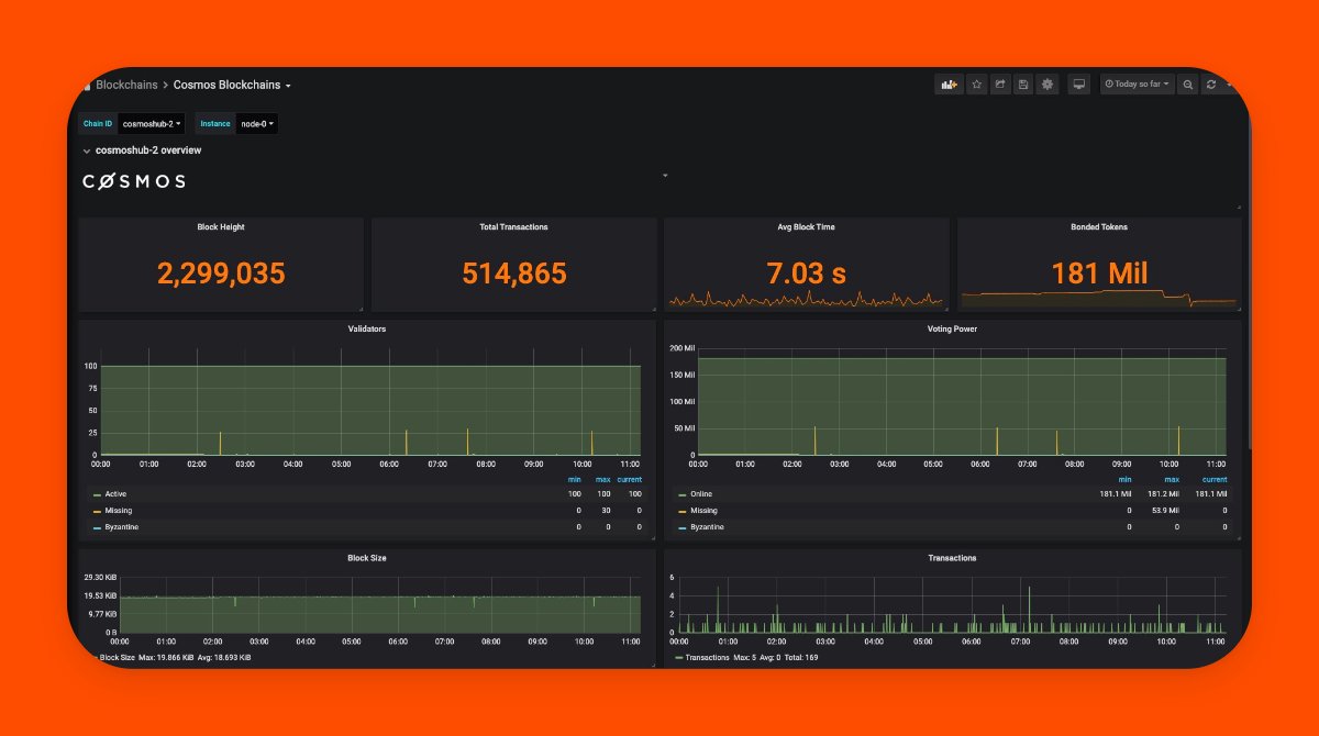 archwayHQ's tweet photo. Don’t be the validator that gets slashed 🚫

⏳ What can you do to ensure a 99.9% uptime?

How to set up a Validator Monitor, a thread 🧵👇 https://t.co/6tmcCOT4eO