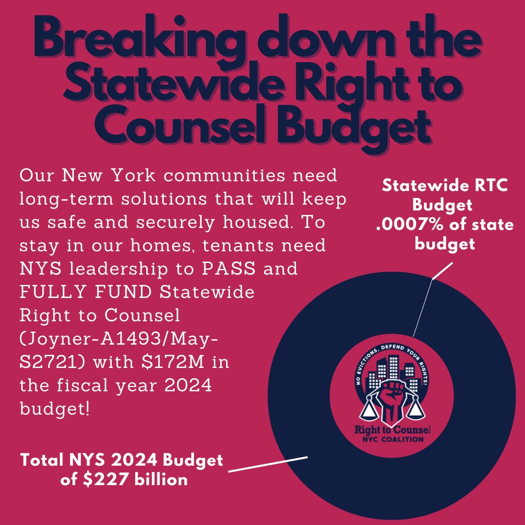 RTCNYC's tweet photo. 1/New York must PASS and FUND statewide #RightToCounsel (A1493/S2721)! In New York City and across the country #RTC has proven to stop evictions and keep tenants in their homes! @RachelMayNY @JoinJoyner @NYSA_Majority @NYSenate @AndreaSCousins @CarlHeastie https://t.co/4lFTv1pGlQ