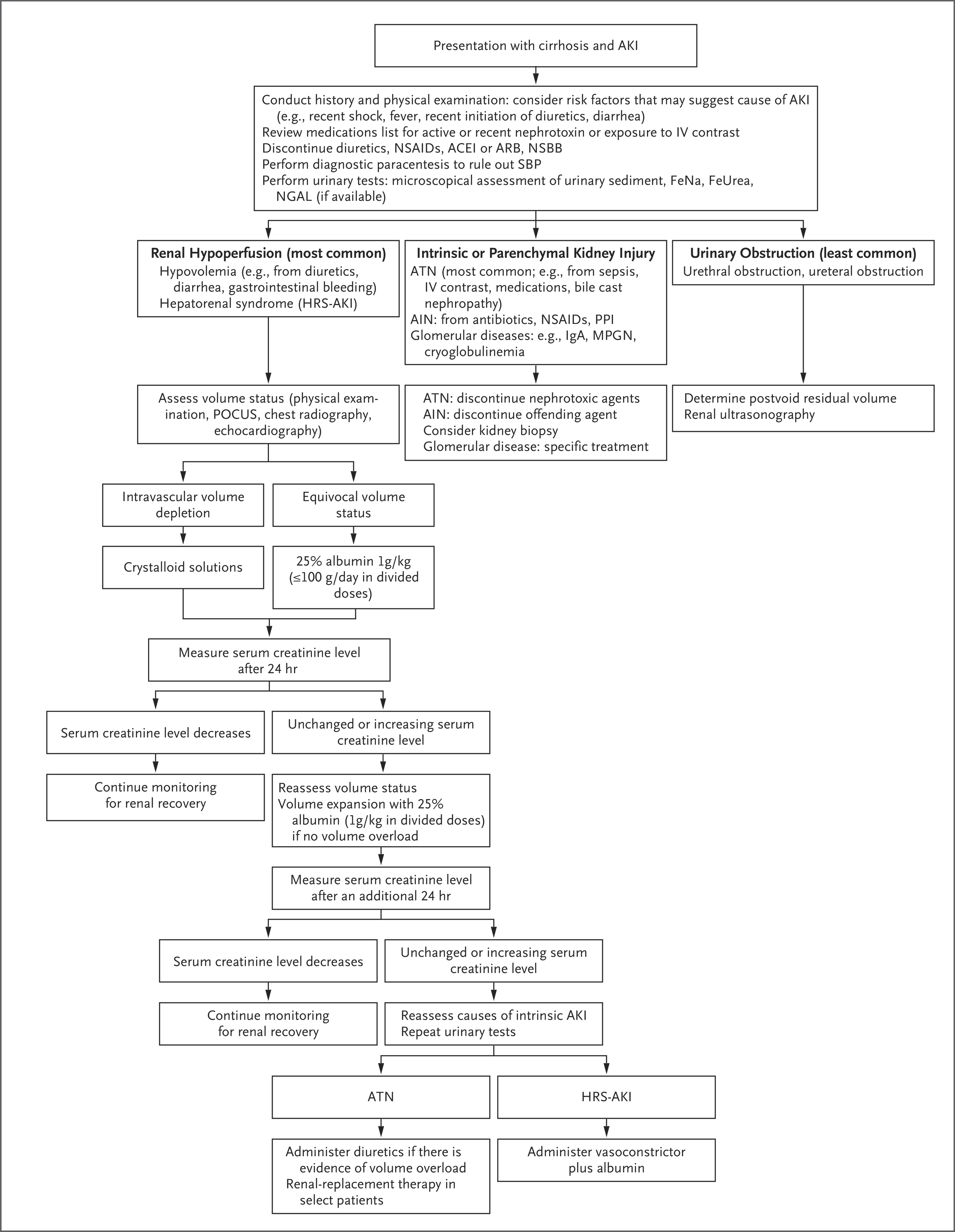 Disabled doctor on twitter nejm please note that the alttext on this
