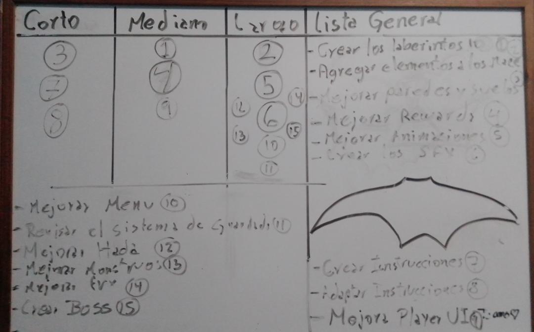 vaiperdix's tweet photo. Acabo de hacer un plancito para saber que hacerle a LEILOA, porque tenia las actividades muy desorganizadas.
Y entre todo, el murcielago hecho por mi sobrino😁 https://t.co/O7mltuFcYB