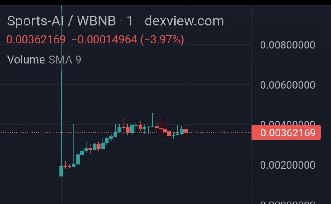 Sports Artificial tweet media