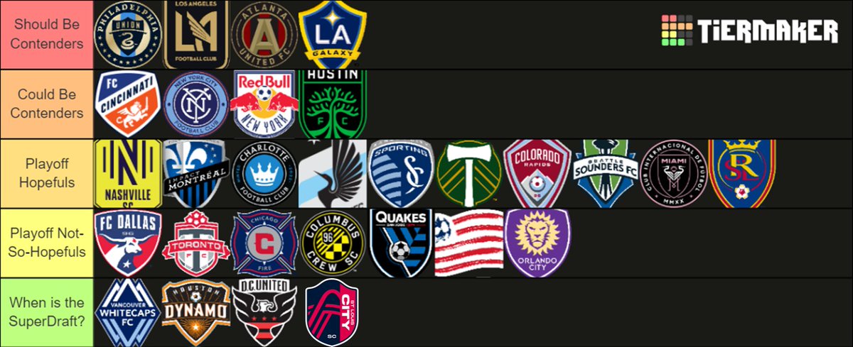 MLS_Radars's tweet photo. Not going to get all of my MLS Previews written up before the season starts, so here's a tier list of my initial thoughts. 
Will continue to work on the "previews" through the opening weeks of the season, and will update the list once I've done a deeper dive on all of the squads https://t.co/SLC5qsVLfE