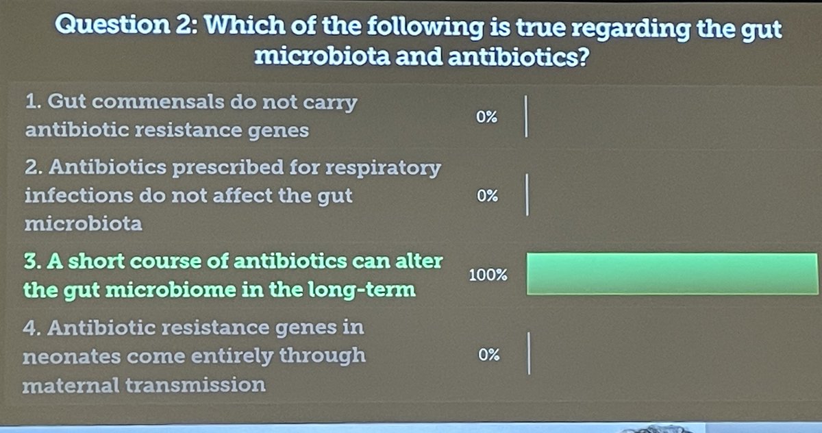 Would be proud of me <a href="/livbadiv/">Dr Olivia Smibert</a> <a href="/kwongjc/">Jason Kwong</a> for attending #microbiome #metagenomics and #metabolomics talk! 😳 At least I could get this question right…. #AAAAI23 #AMR meets #immunology