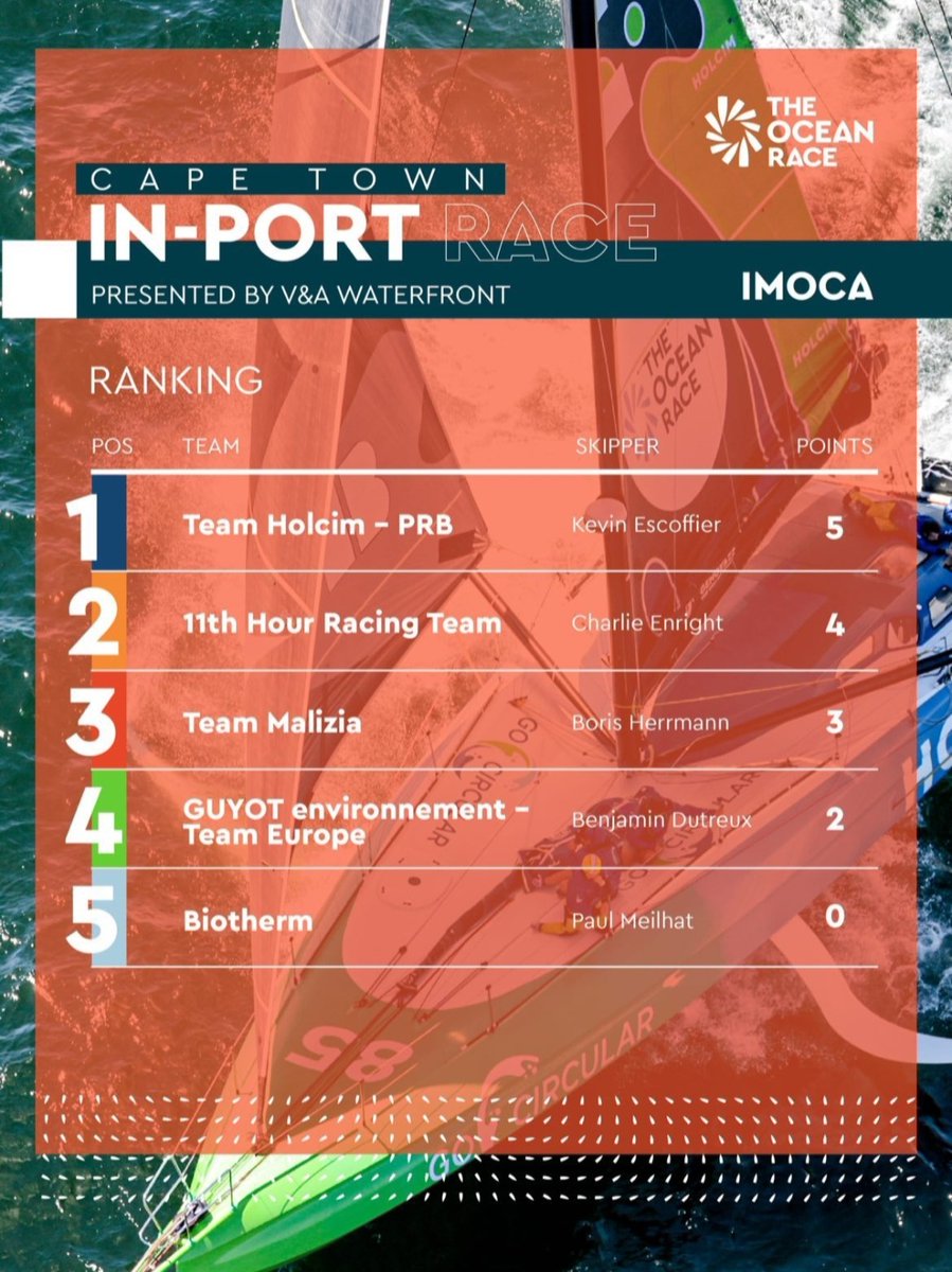 Results are in after today's In-Port Race ⛵️ 🏁