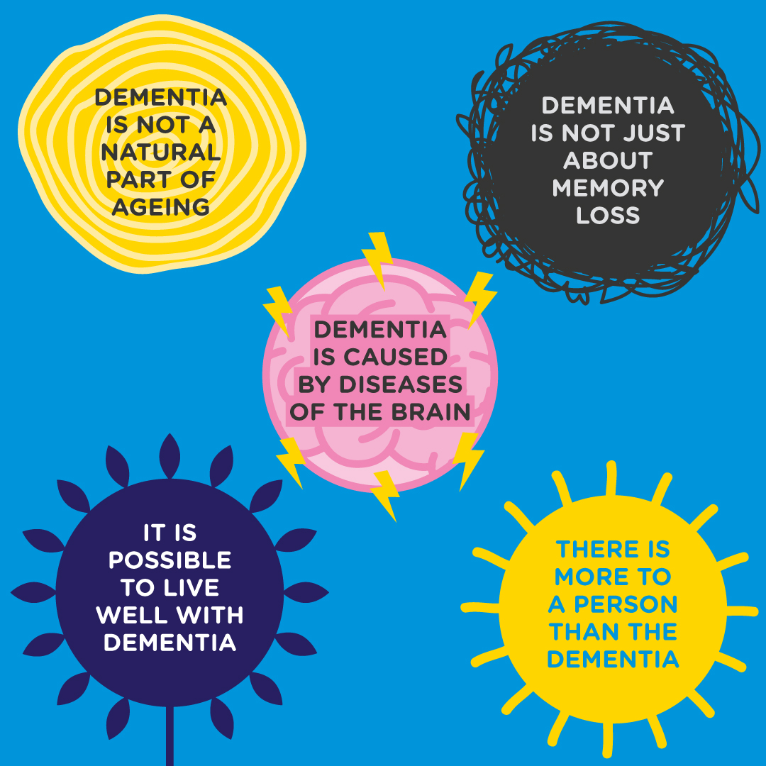 Let’s recap our five key messages:

1. Dementia is not a natural part of ageing.
2. Dementia is caused by diseases of the brain.
3. Dementia is not just about memory loss.
4. It is possible to live well with dementia.
5. There is more to a person than the dementia.