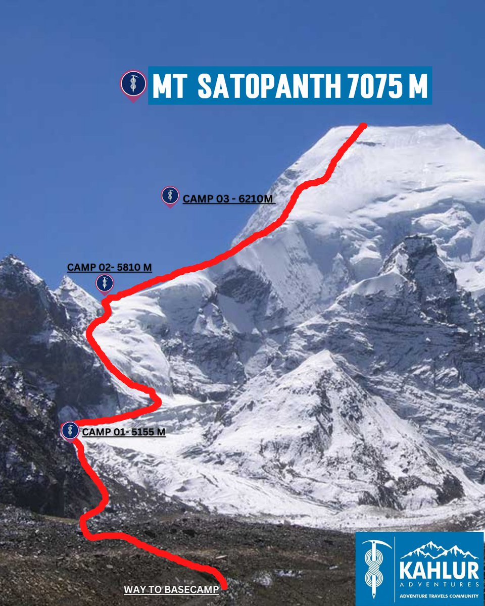 KahlurIndia's tweet photo. The high altitude and technicality of #MountSatopanth in Uttarakhand India have made it a stepping stone for #mountaineers who aspire to climb above other challenging 7000ers or 8000ers in the future. https://t.co/2H5q3XMiPd